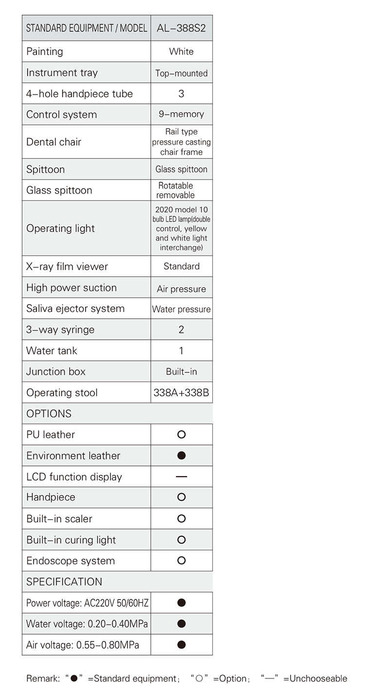 A114 Left-Right Hand Dental Unit